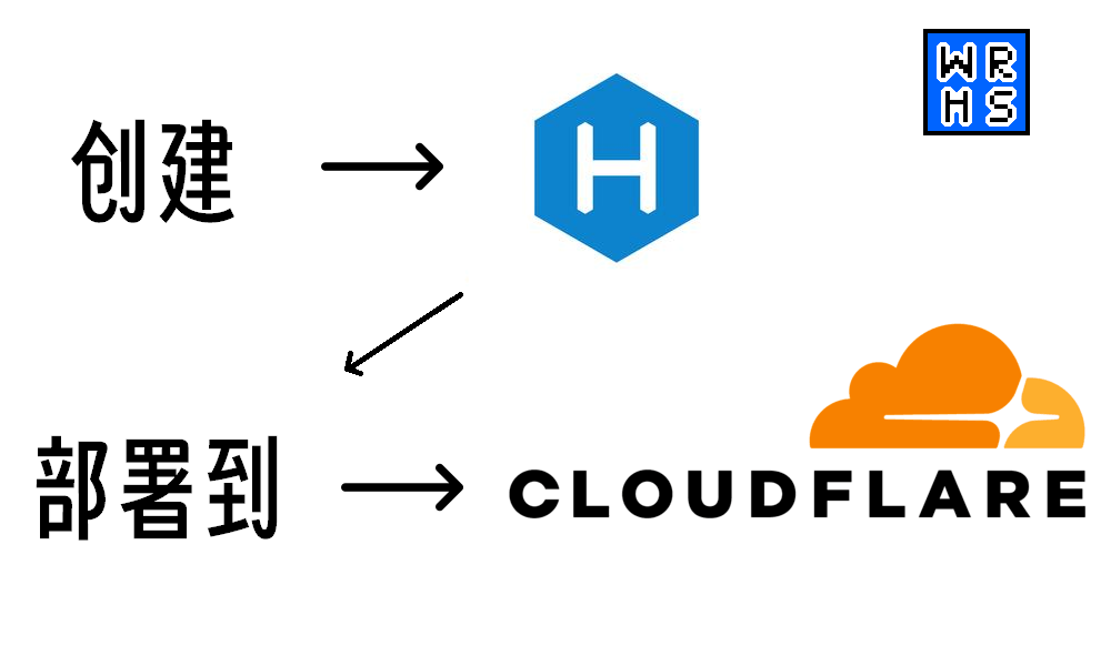Hexo创建及部署到Cloudflare